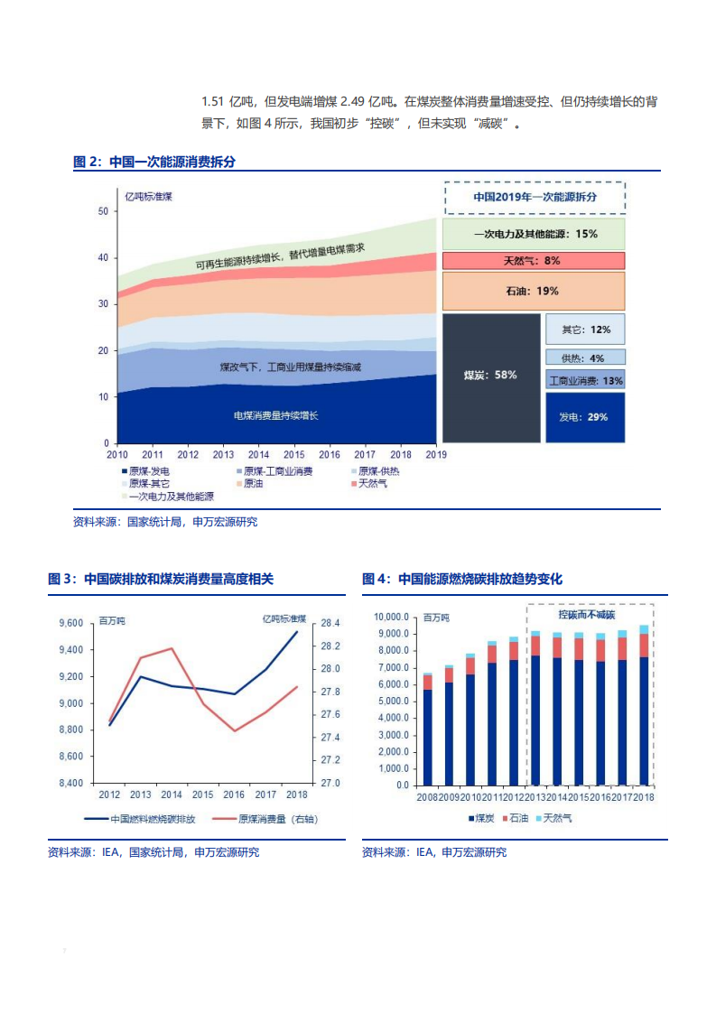 2021年中国天然气行业供需状况及发展趋势分析报告.pdf 第5页