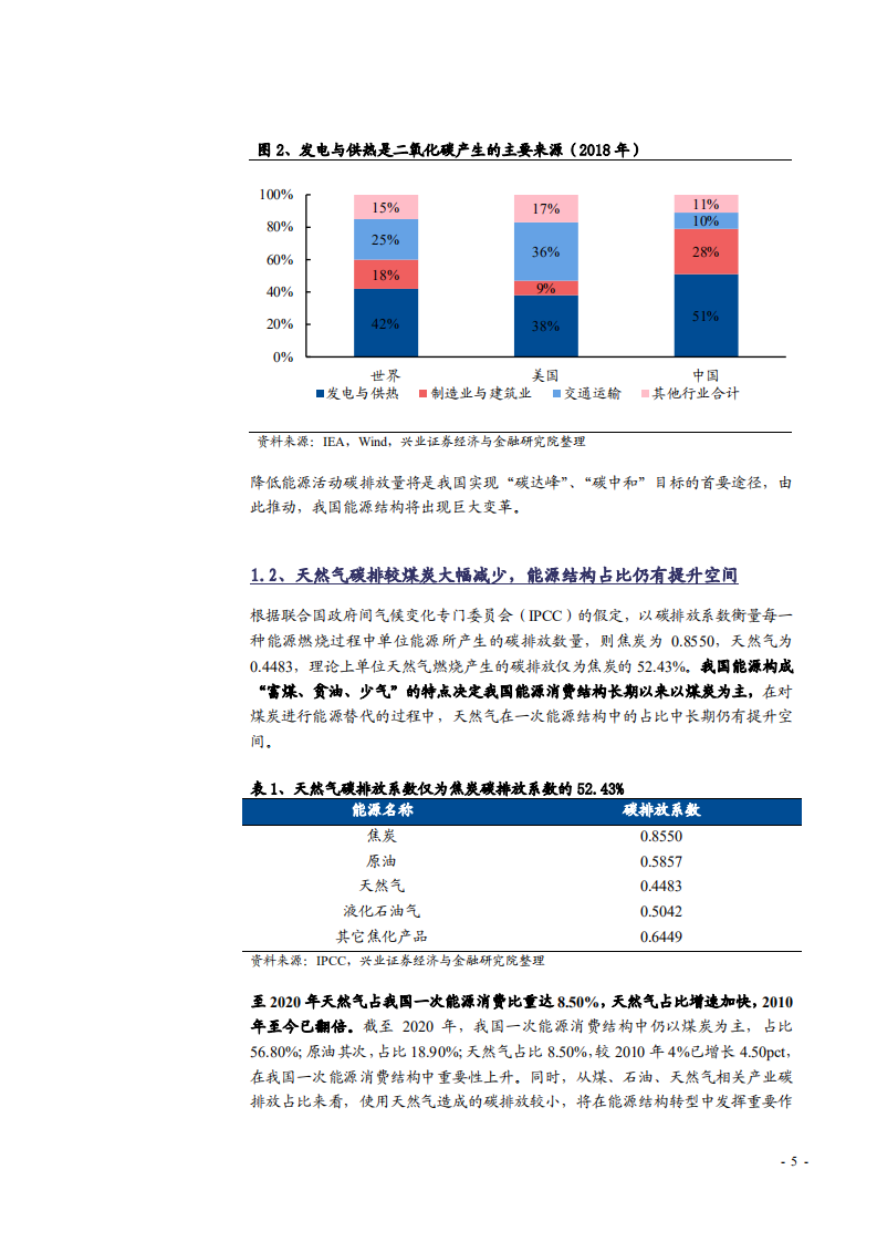 2021年中国天然气行业现状与供需矛盾及价格改革研究报告.pdf 第4页