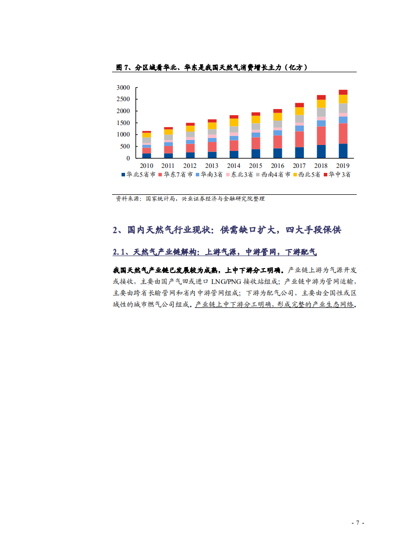 2021年中国天然气行业现状与供需矛盾及价格改革研究报告.pdf 第6页