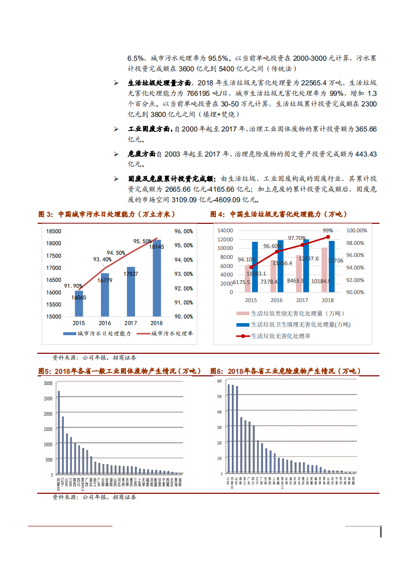 2021年REITs在国际环保行业中应用分析报告.pdf 第6页