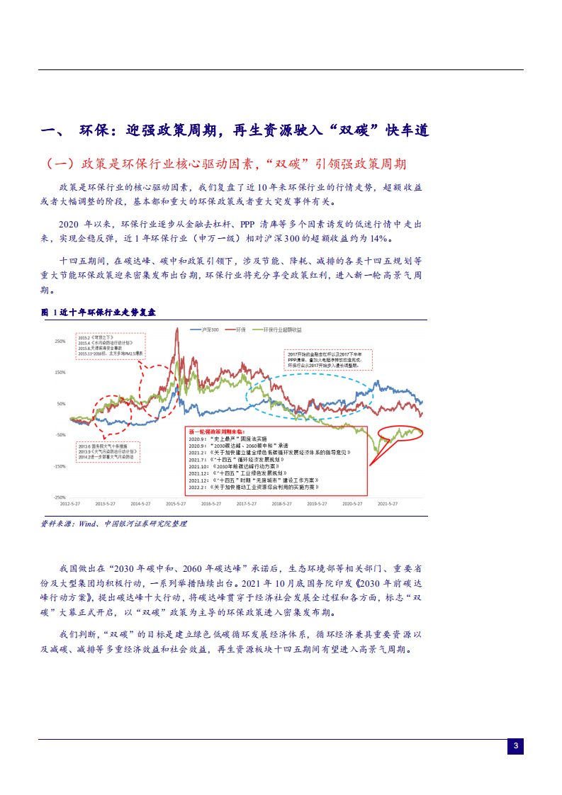 2022年环保行业双碳政策驱动力趋势及重点公司研究报告.pdf 第4页