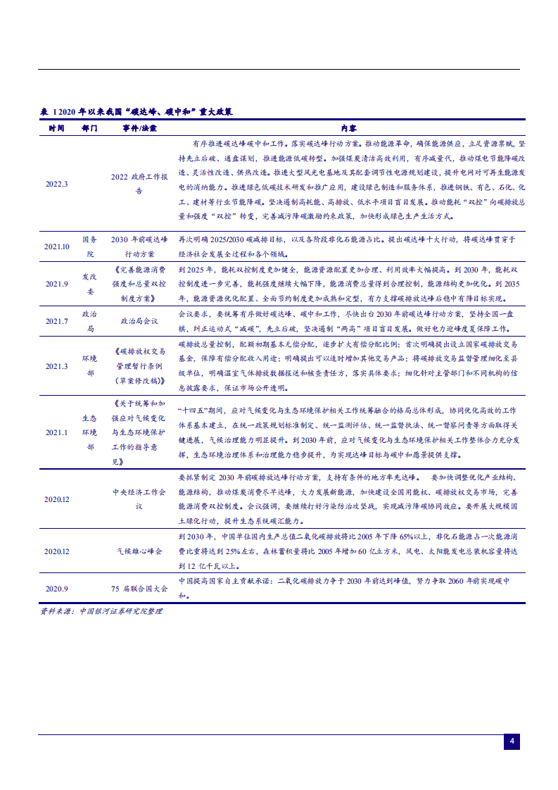 2022年环保行业双碳政策驱动力趋势及重点公司研究报告.pdf 第5页