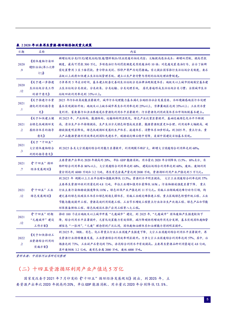 2022年环保行业双碳政策驱动力趋势及重点公司研究报告.pdf 第6页