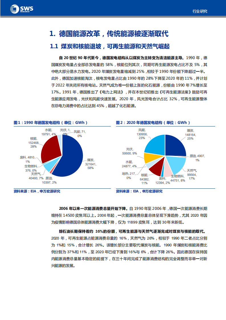 德国能源行业改革复盘：天然气与新能源代序，探索清洁独立之路-220512.pdf 第3页
