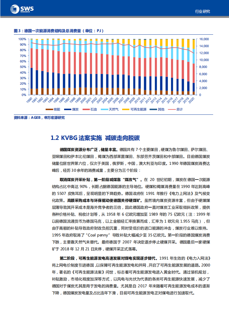 德国能源行业改革复盘：天然气与新能源代序，探索清洁独立之路-220512.pdf 第4页