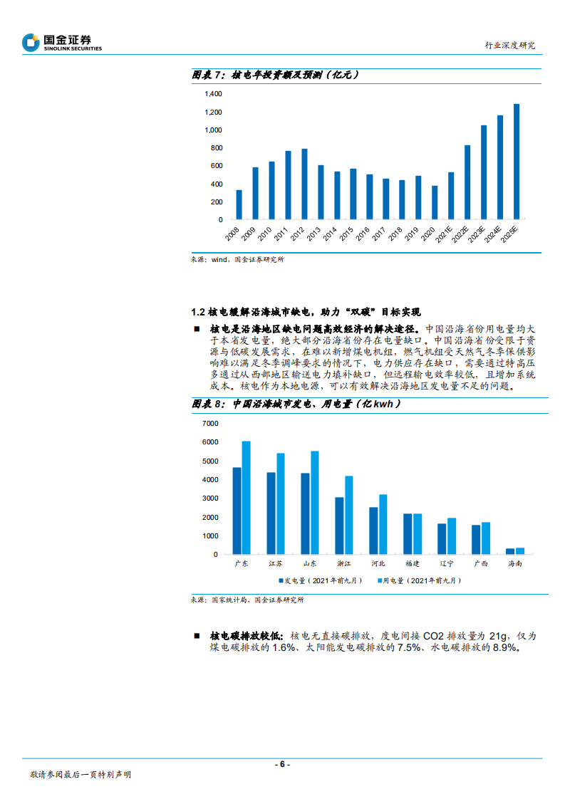 电力、煤气及水等公用事业行业深度研究：核电积极有序发展，产业链景气度提升-211230.pdf 第6页