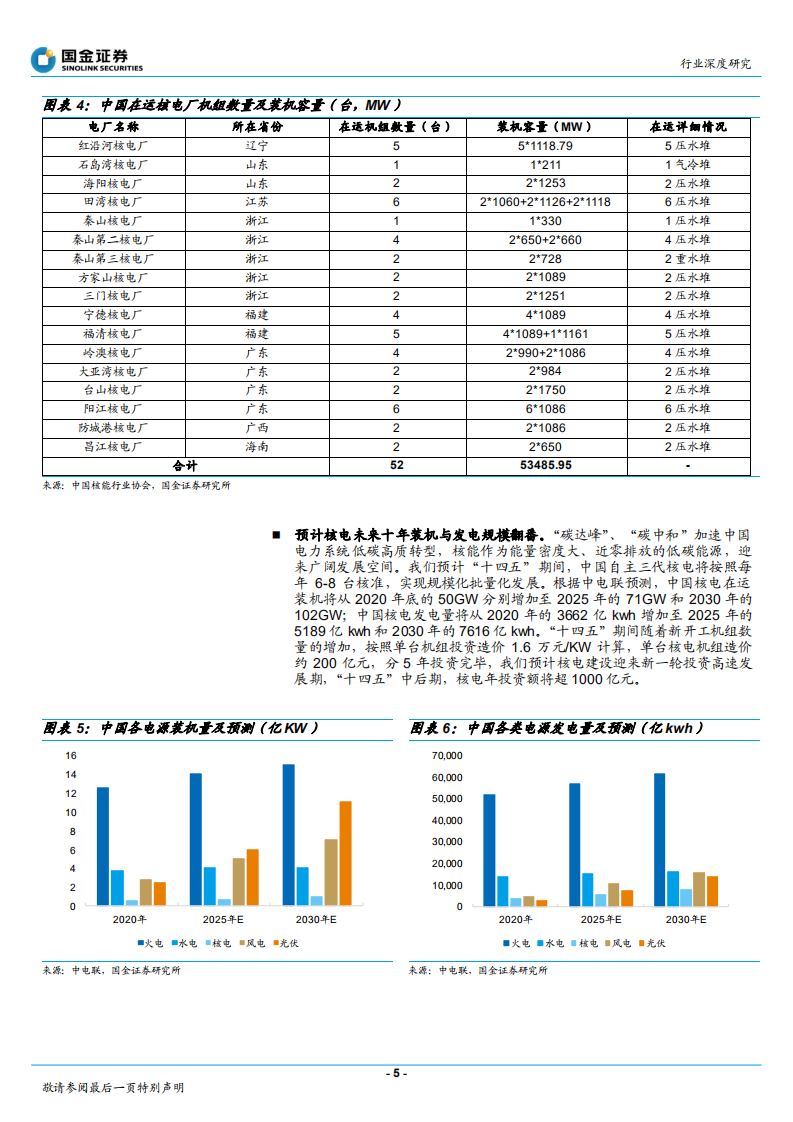 电力、煤气及水等公用事业行业深度研究：核电积极有序发展，产业链景气度提升-211230.pdf 第5页