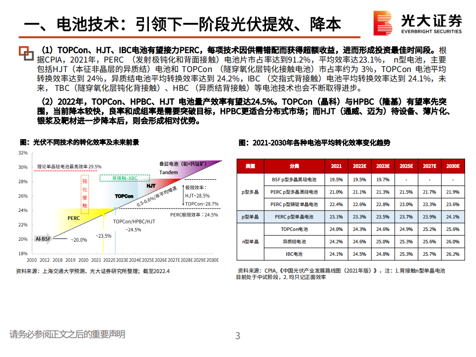 电新环保行业：电池技术，引领下一阶段光伏提效、降本-220511.pdf 第4页