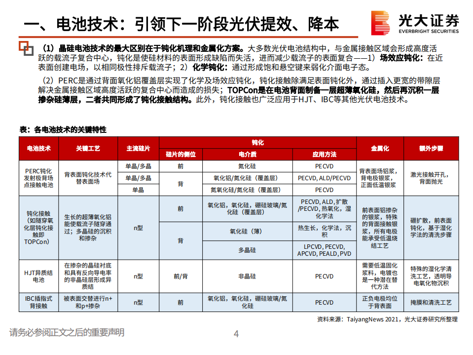 电新环保行业：电池技术，引领下一阶段光伏提效、降本-220511.pdf 第5页