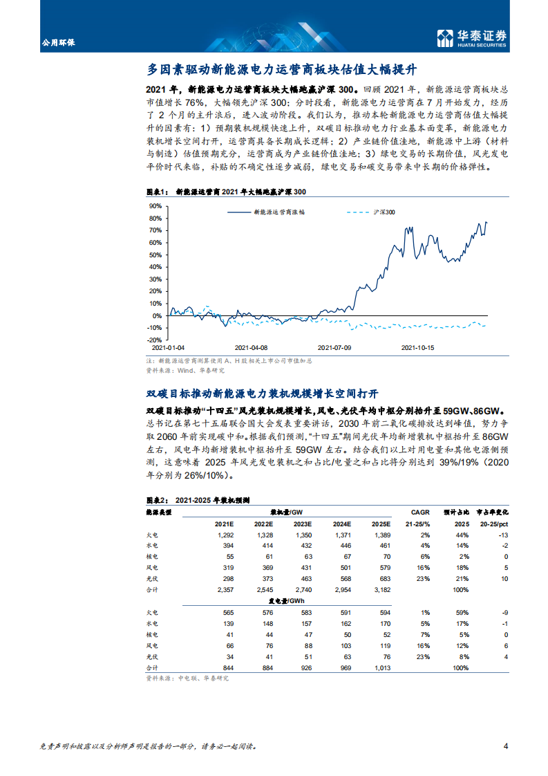 公用环保行业深度研究： 风光运营估值，表现、驱动与启示-220106.pdf 第4页