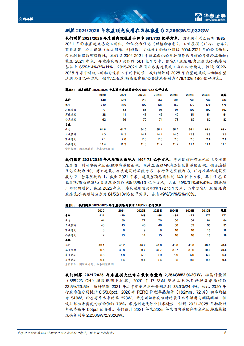 公用环保行业深度研究：分布式光伏，下一个蓝海市场-220214.pdf 第5页