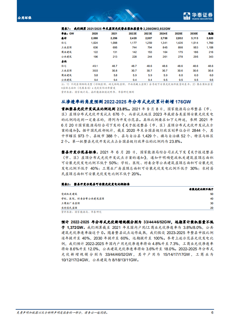 公用环保行业深度研究：分布式光伏，下一个蓝海市场-220214.pdf 第6页