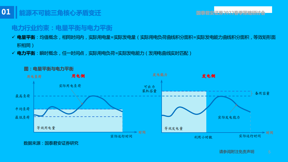 公用事业行业2022年春季投资策略：保供背景下的转型机遇-220328.pdf 第6页