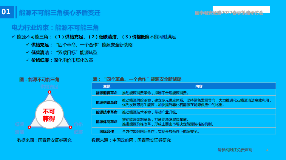 公用事业行业2022年春季投资策略：保供背景下的转型机遇-220328.pdf 第5页
