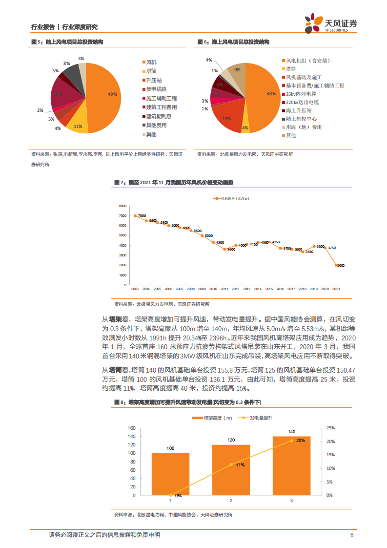 公用事业行业深度研究：乘双碳东风，世界第一大风电运营商&ldquo;A+H&rdquo;再起航-220207.pdf 第6页