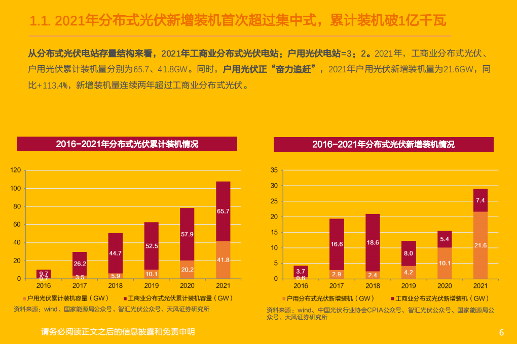公用事业行业新型电力系统系列报告之二：分布式光伏投资热潮再起，商业模式如何演变？-20220405.pdf 第6页