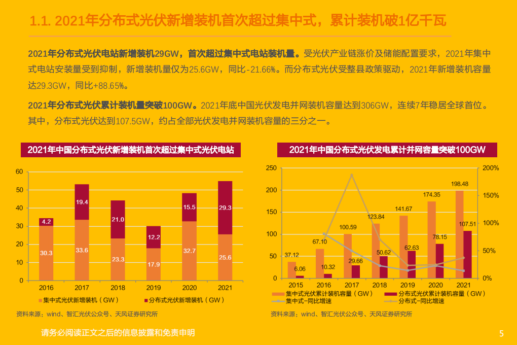 公用事业行业新型电力系统系列报告之二：分布式光伏投资热潮再起，商业模式如何演变？-20220405.pdf 第5页