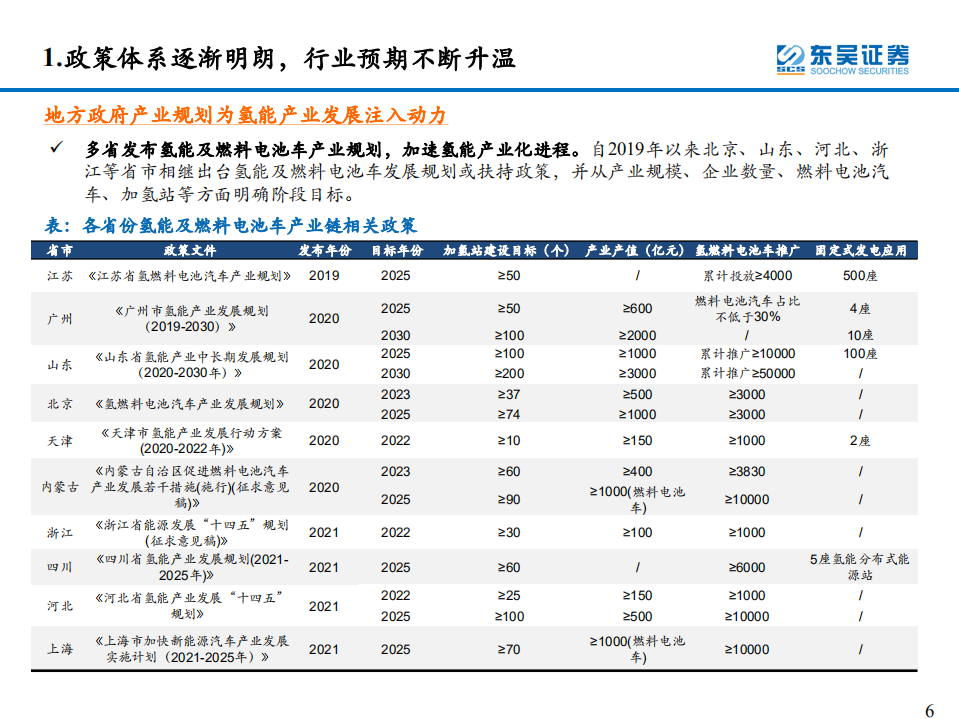环保工程及服务行业氢能系列研究一：氢能源产业链分析-220103.pdf 第6页