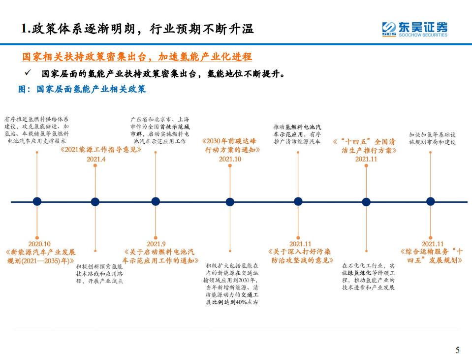 环保工程及服务行业氢能系列研究一：氢能源产业链分析-220103.pdf 第5页