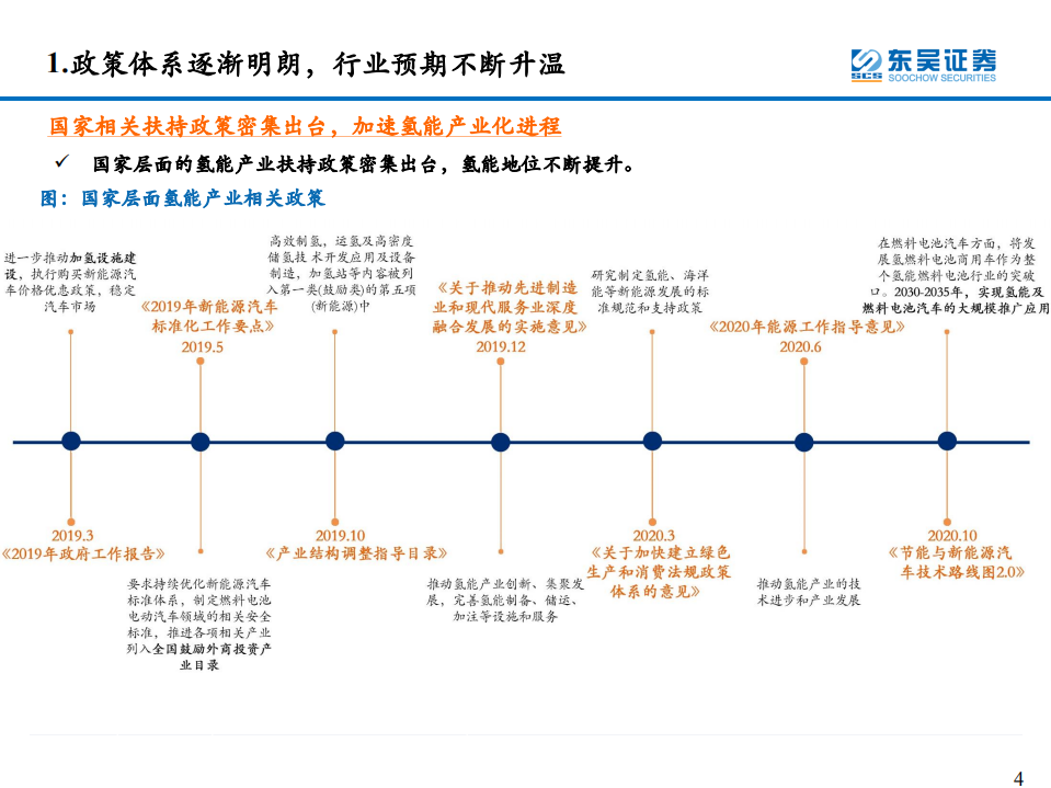 环保工程及服务行业氢能系列研究一：氢能源产业链分析-220103.pdf 第4页
