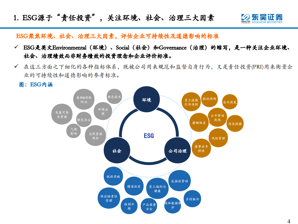 环保工程与服务行业：东吴ESG专题研究1，全球视角，ESG投资的缘起、评级体系及投资现状-20220112.pdf 第4页