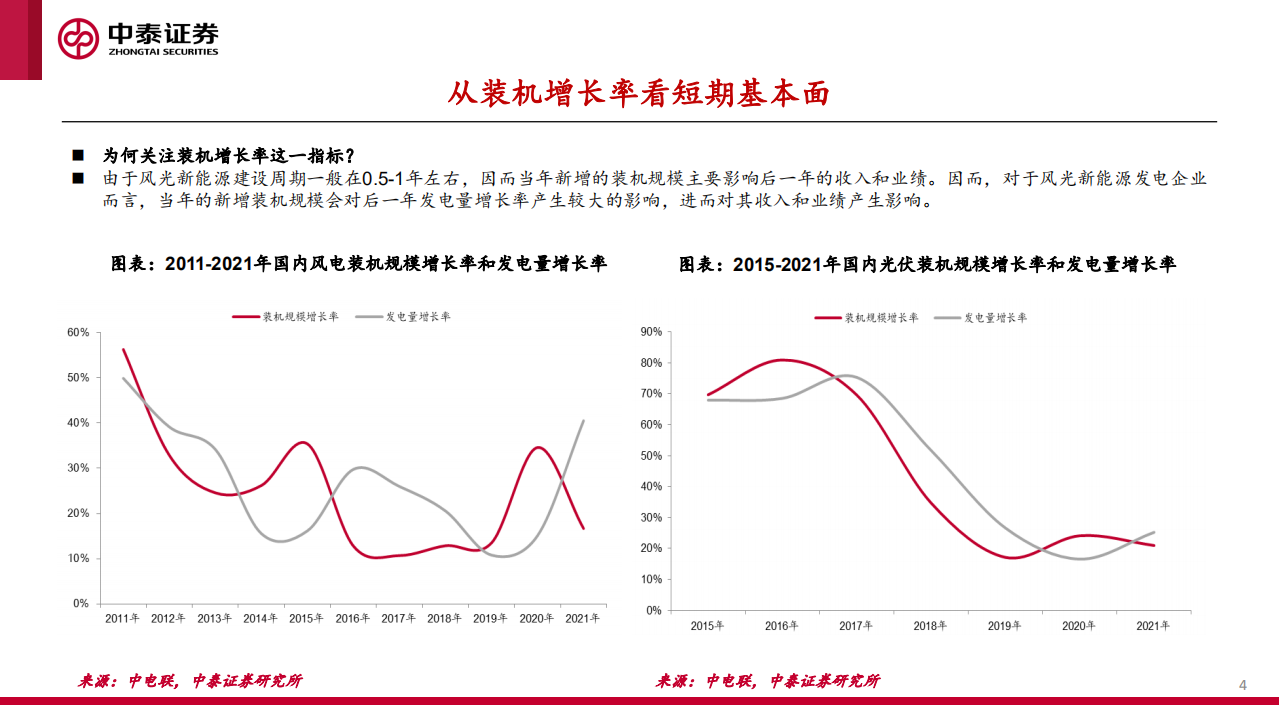 环保公用行业：绿电运营商多维梳理，理绿电专题，再探绿电运营商的&alpha;-220505.pdf 第4页