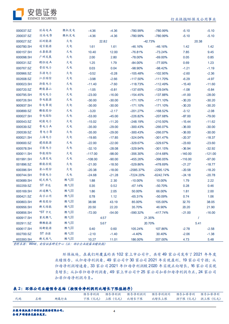 环保及公用事业行业：环保公用业绩预告出炉，火电巨亏靴子落地，压力之下有望触底反弹-20220206.pdf 第4页