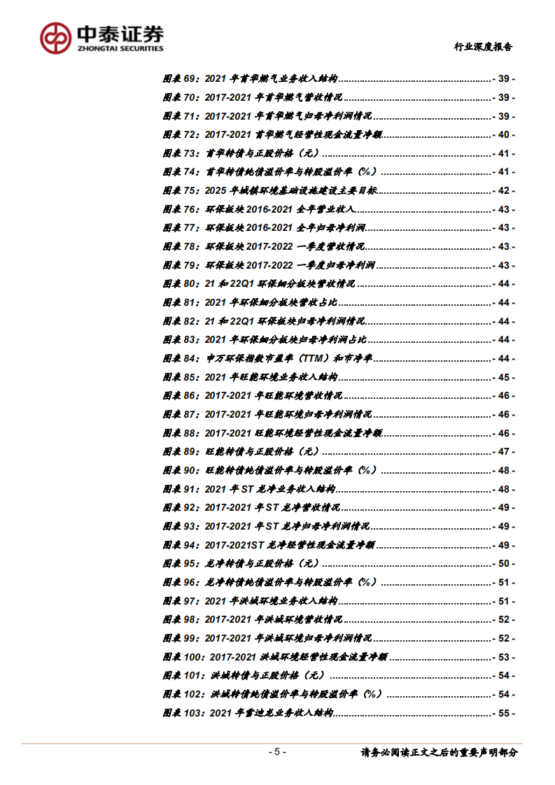 环保及公用事业行业：环保公用转债深度梳理，把握双碳&稳增长的机遇期-220609.pdf 第5页