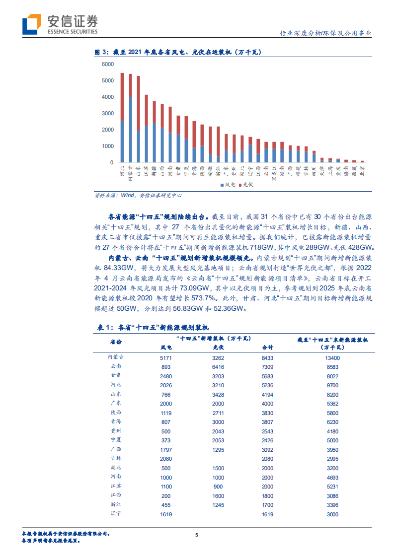 环保及公用事业行业深度分析：&ldquo;立足本省、保质保量&rdquo;，多维度看省属绿电平台的长期成长性-220612.pdf 第5页