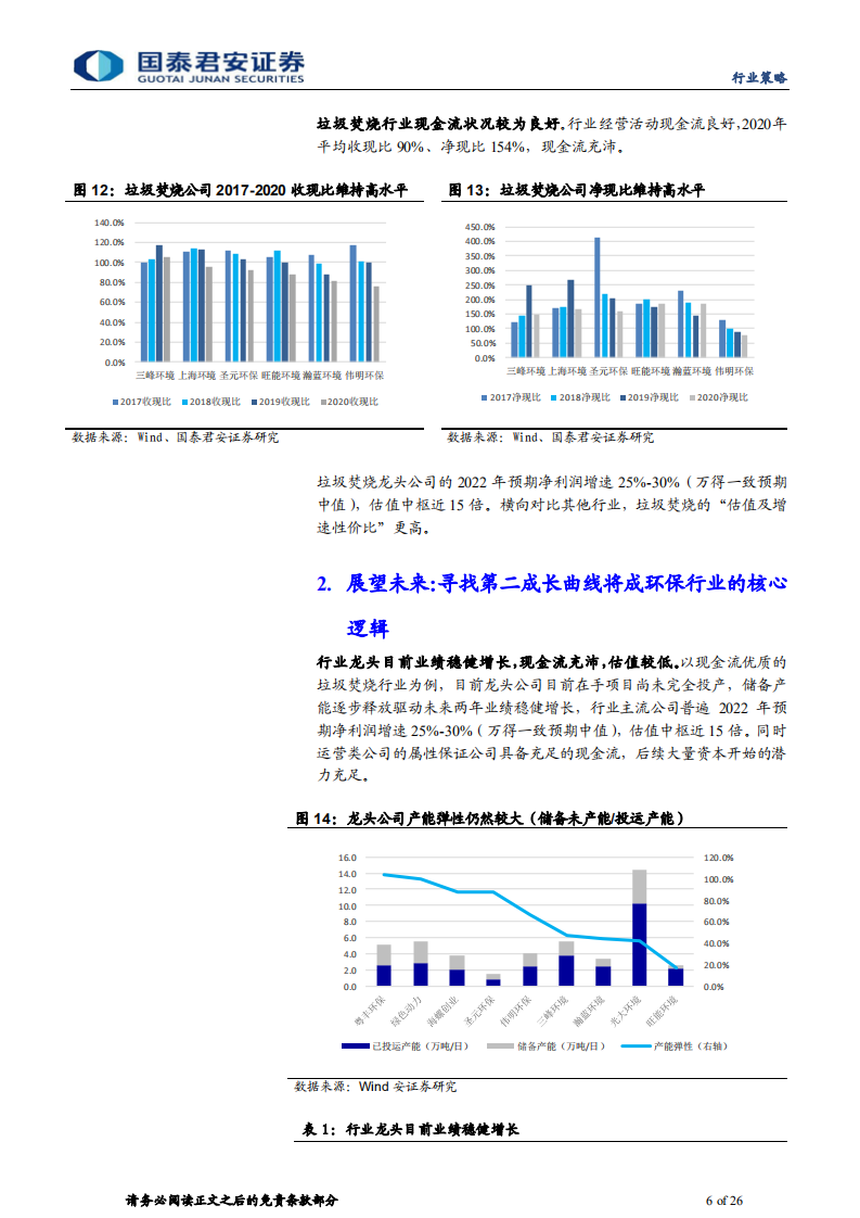 环保行业策略：寻找环保行业的第二成长曲线，告别旧环保、迎接新时代-220321.pdf 第6页