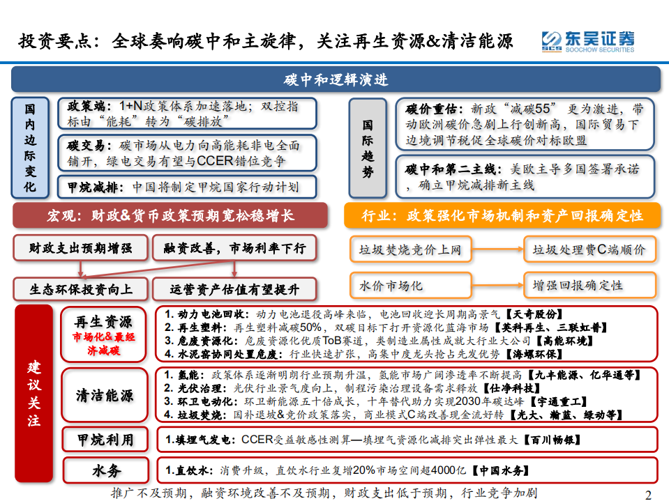 环保行业2022年年度策略：双碳扣元音，律吕更循环-220128.pdf 第2页