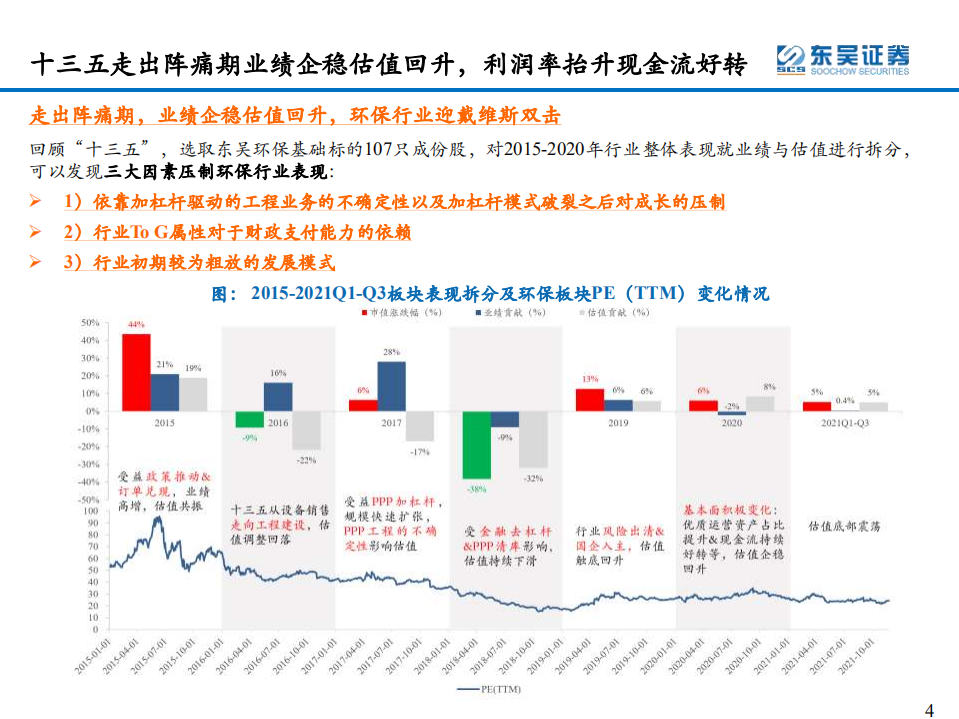 环保行业2022年年度策略：双碳扣元音，律吕更循环-220128.pdf 第4页