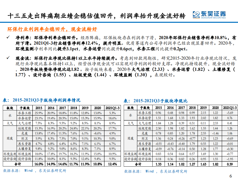 环保行业2022年年度策略：双碳扣元音，律吕更循环-220128.pdf 第6页