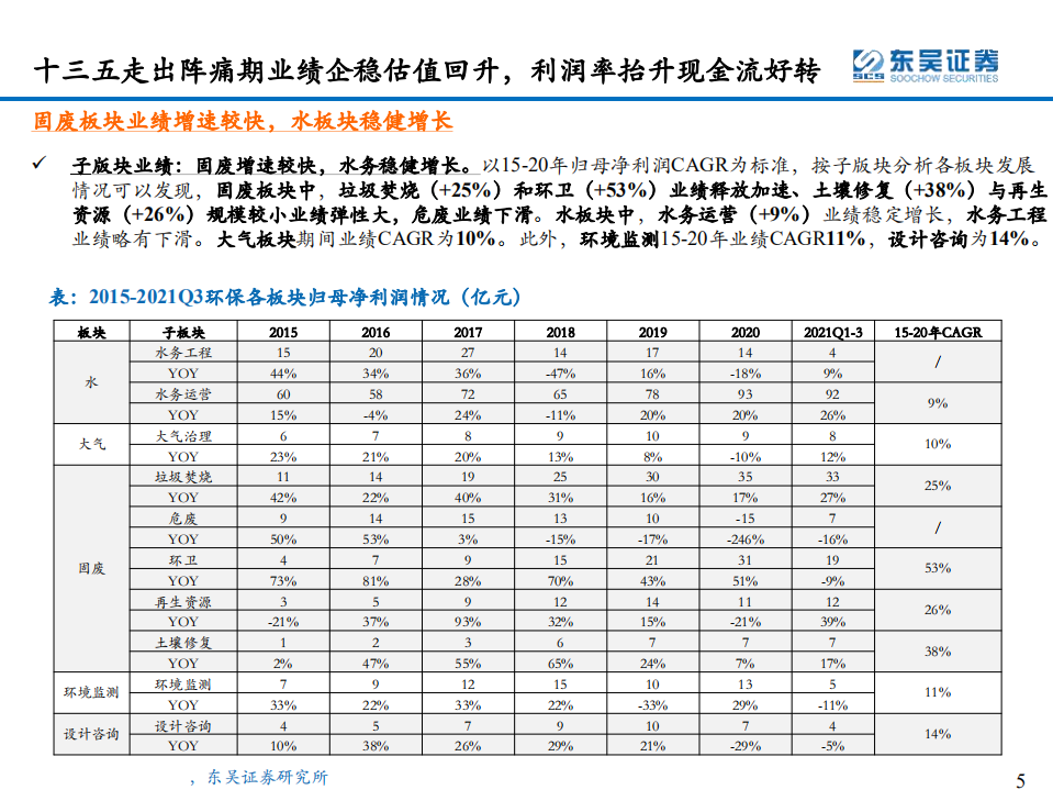 环保行业2022年年度策略：双碳扣元音，律吕更循环-220128.pdf 第5页