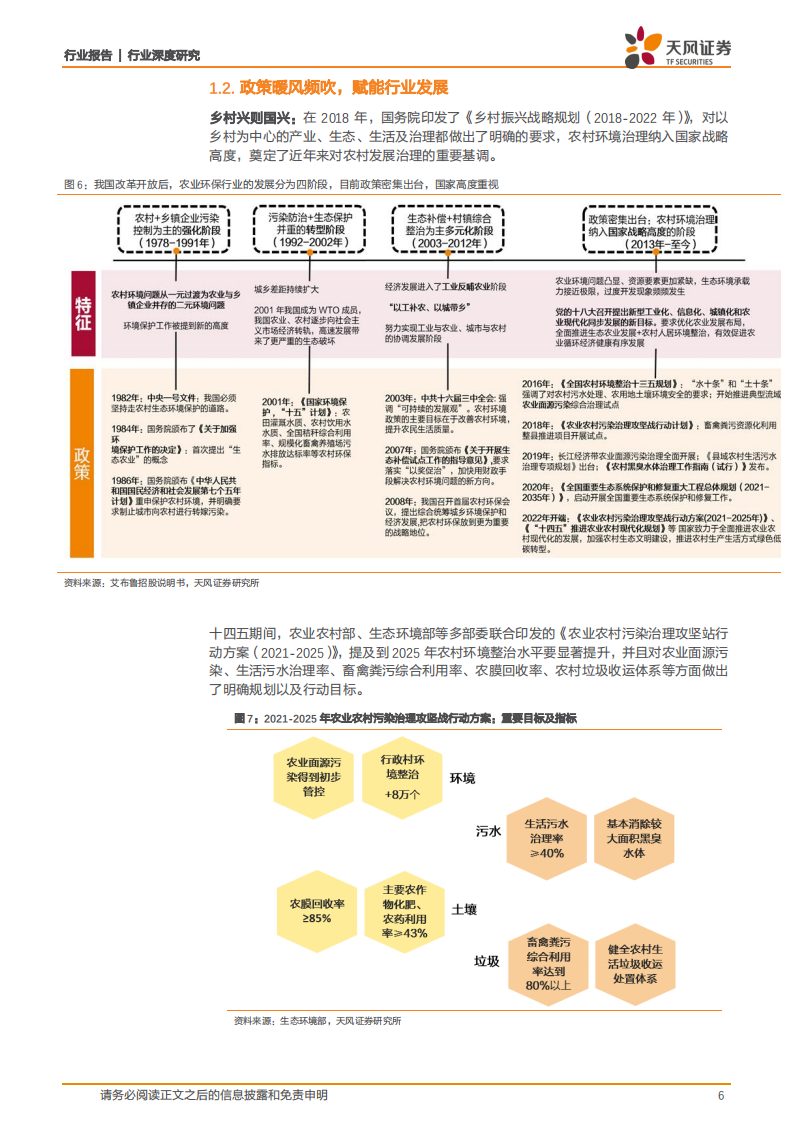 环保行业深度研究：聚焦蓝海，农村环境治理第一股蓄势待发-220622.pdf 第6页