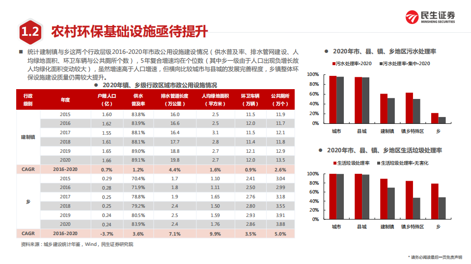 环保行业乡村振兴专题系列报告（环保篇）：美好乡土，生态宜居-220119.pdf 第6页
