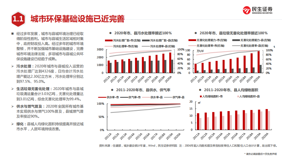 环保行业乡村振兴专题系列报告（环保篇）：美好乡土，生态宜居-220119.pdf 第5页