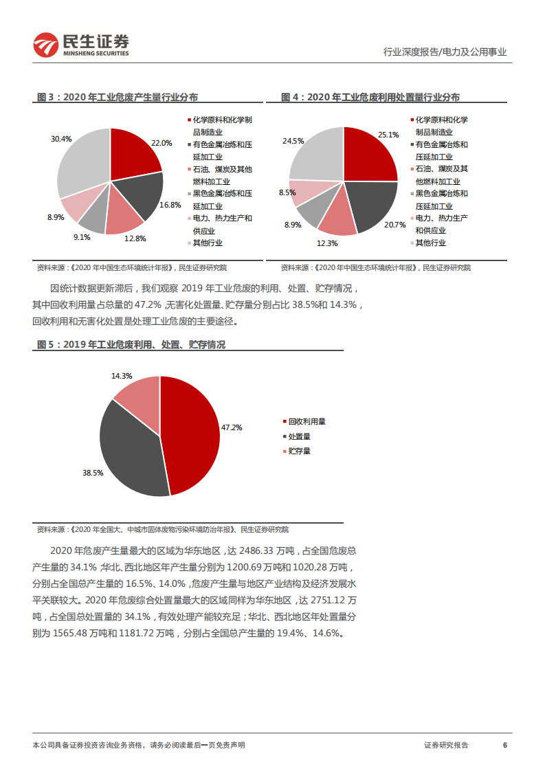 环保行业专题报告：危废处理行业全景图-220503.pdf 第6页