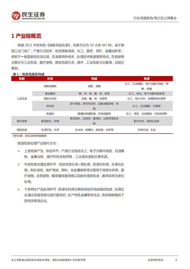 环保行业专题报告：危废处理行业全景图-220503.pdf 第3页