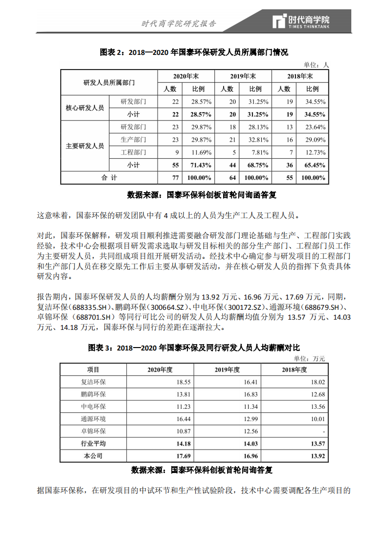 时代商学院：生产工充当研发人员，技术可替代性强，三年未新增客户，国泰环保IPO底气何来？.pdf 第4页