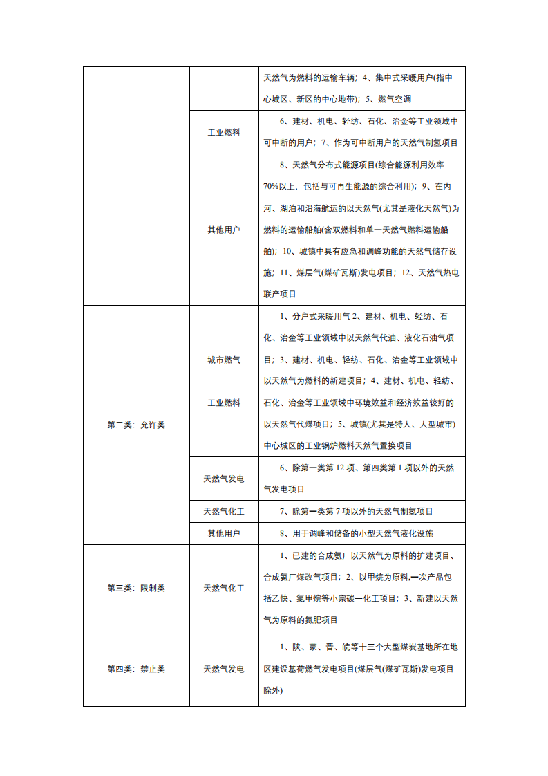 天然气行业投资项目基本背景及行业研究.pdf 第6页