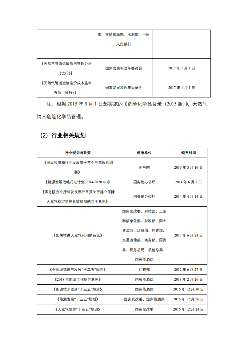 天然气行业投资项目基本背景及行业研究.pdf 第4页