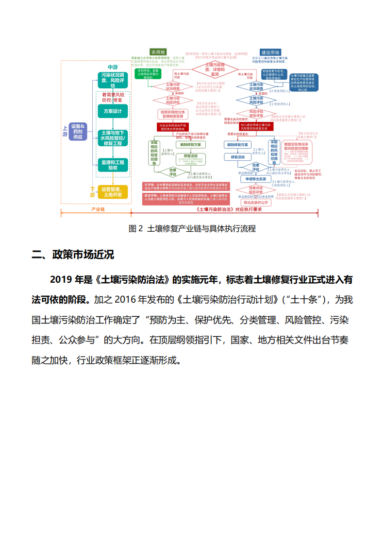 中节能咨询：节能环保重点细分行业研究：2022土壤修复行业研究报告.pdf 第4页