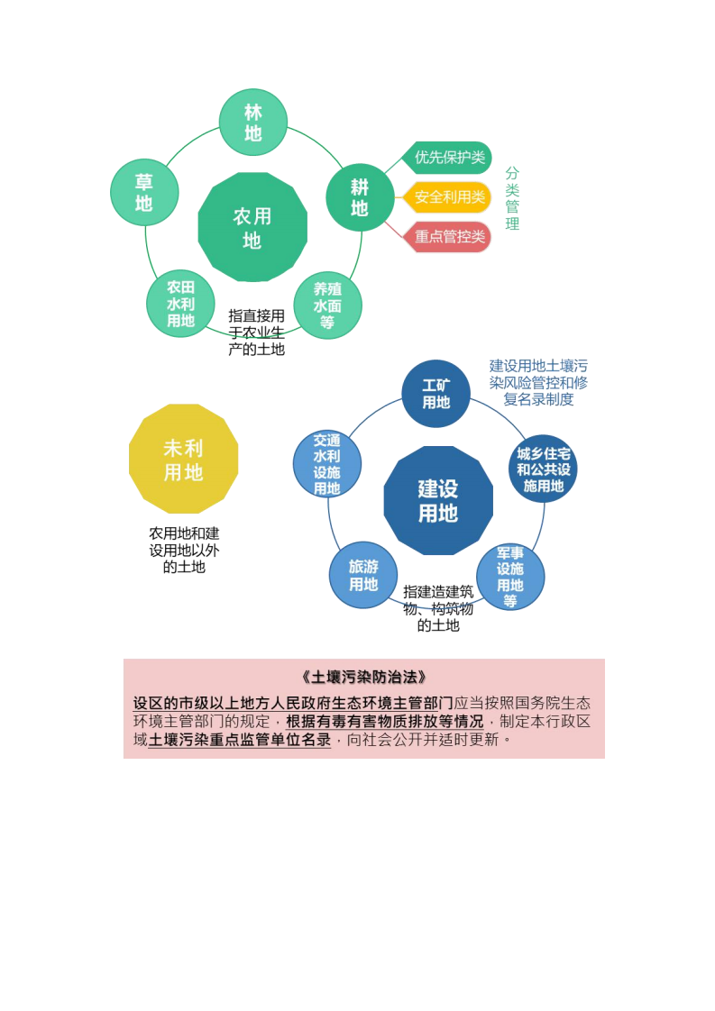 中节能咨询：节能环保重点细分行业研究：2022土壤修复行业研究报告.pdf 第2页