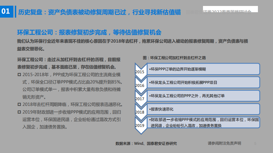 寻找环保行业的第二成长曲线：告别旧环保、迎接新时代-220324.pdf 第6页