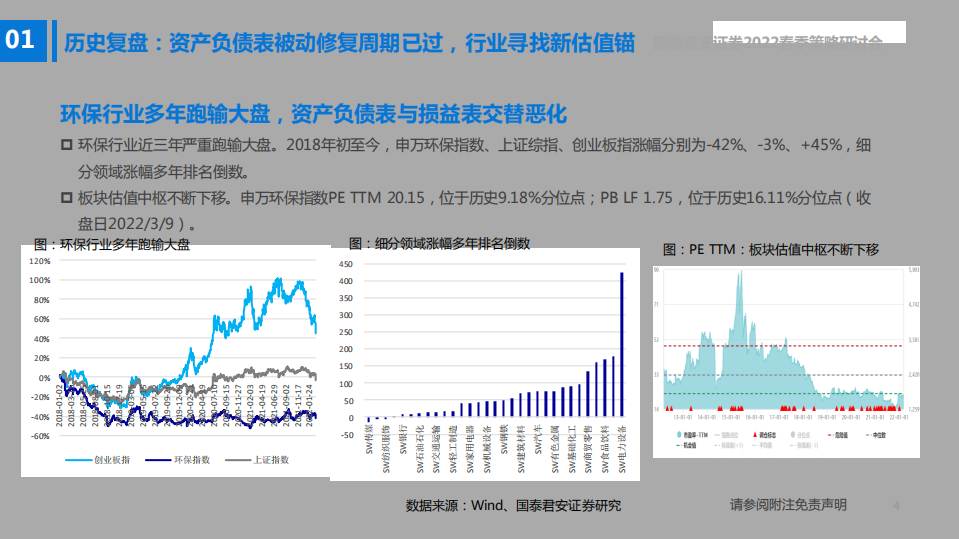 寻找环保行业的第二成长曲线：告别旧环保、迎接新时代-220324.pdf 第5页