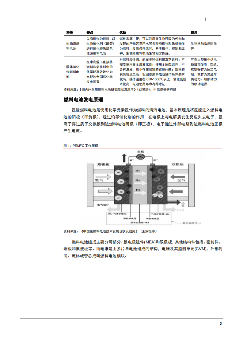 2021年““碳中和”下能源化工行业氢能产业链梳理分析报告.pdf 第5页