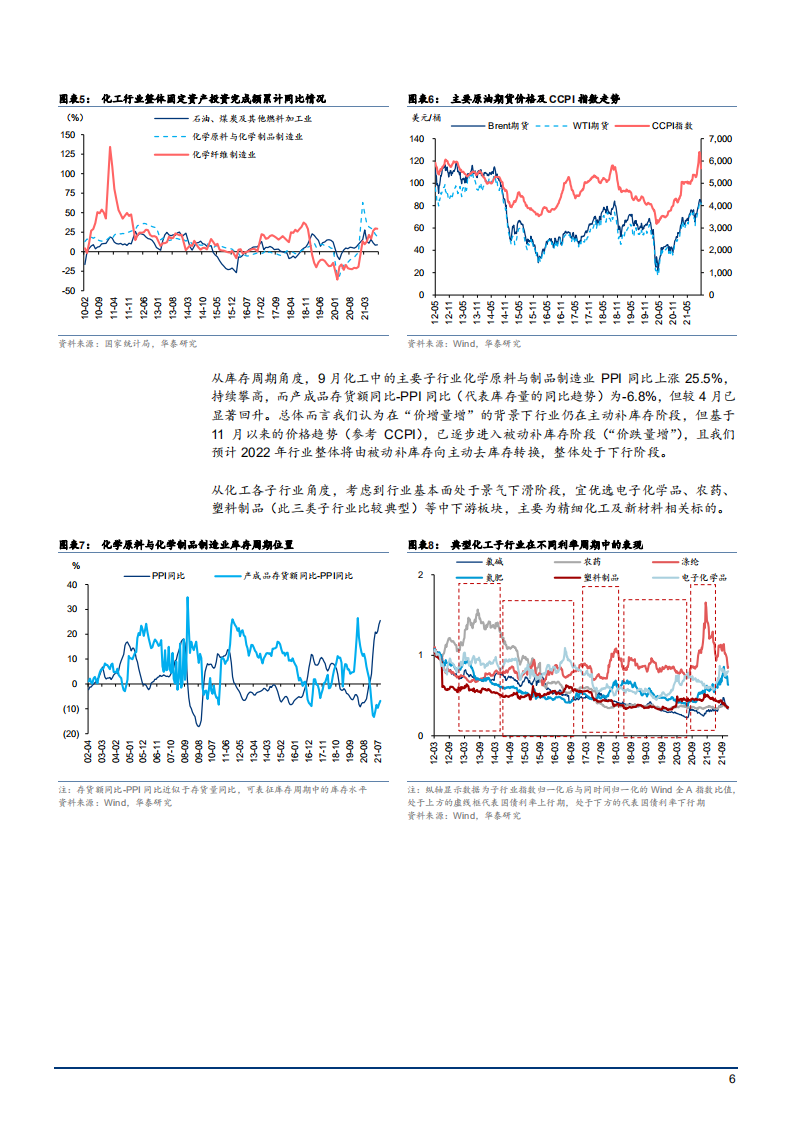 2021年化工新材料行业工程塑料、功能性膜材料、工业催化剂、再生材料、合成物制造市场需求分析报告.pdf 第5页