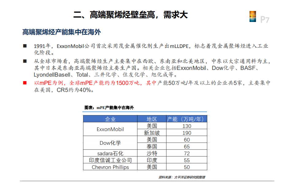 2021年三类化工新材料行业格局及企业布局分析报告.pdf 第6页