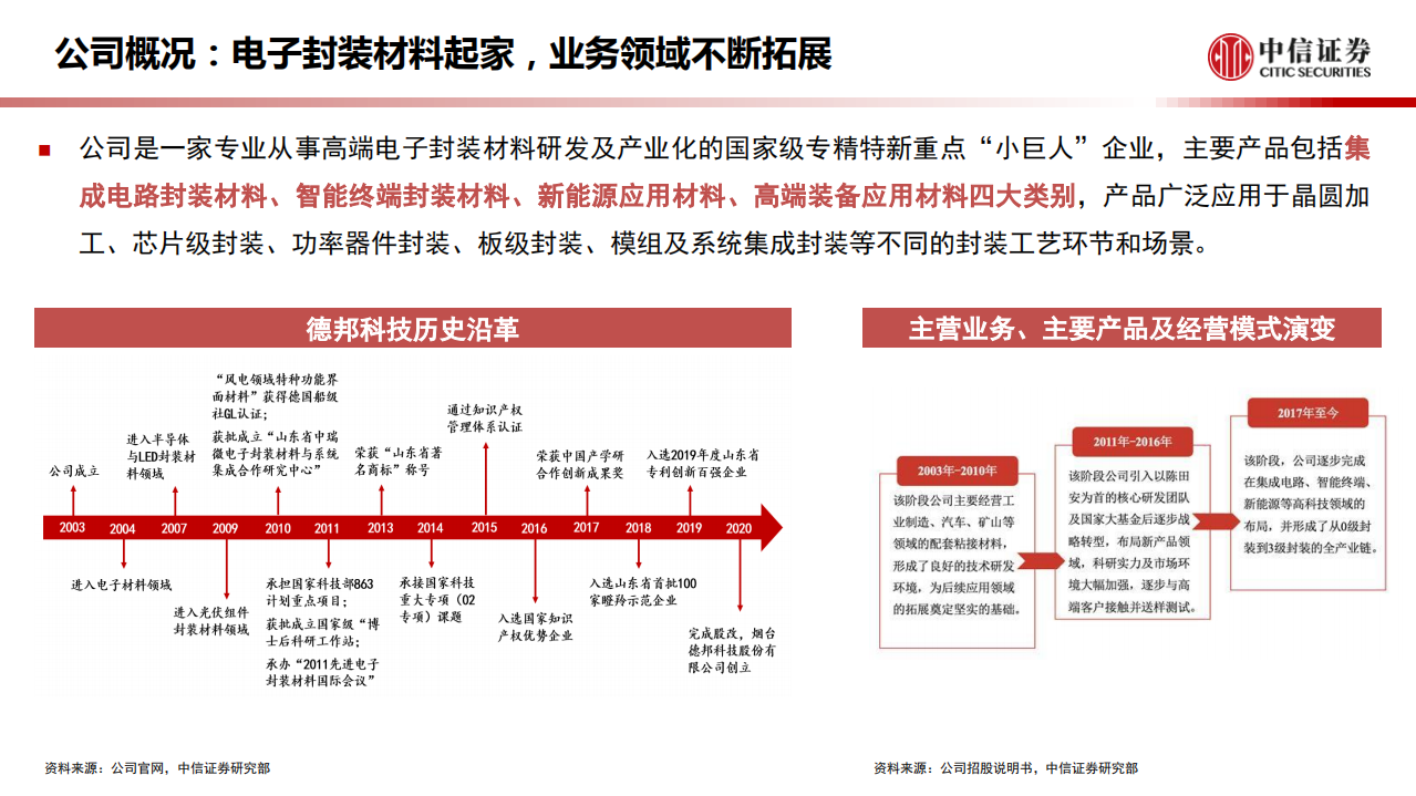 化工新材料行业专题：一张图看懂德邦科技-220126.pdf 第2页